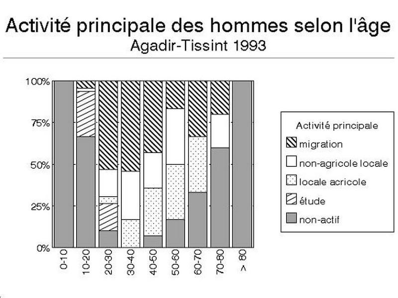 age-homme