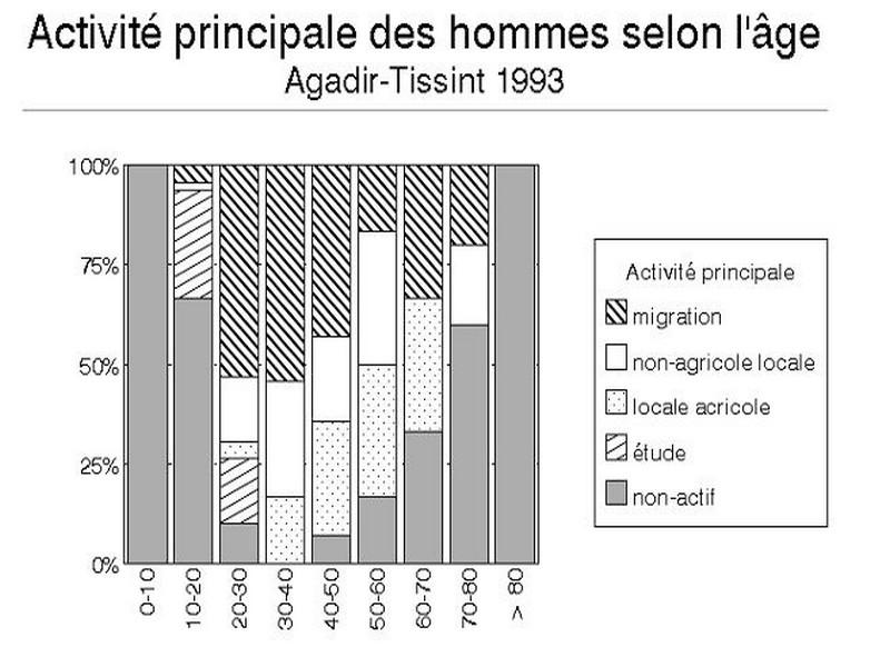 age-hommes